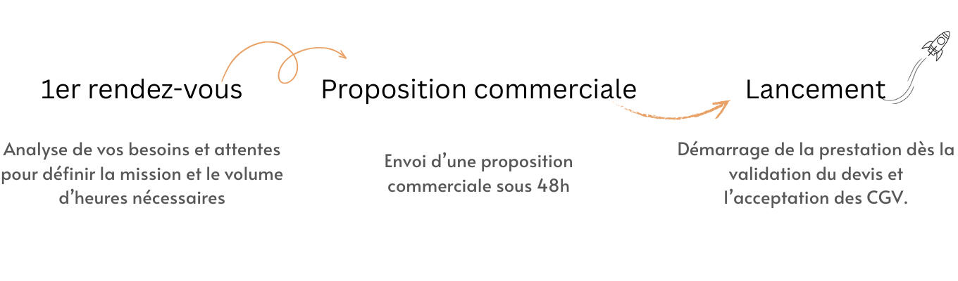 Secrétaire indépendante organisant le planning, les événements et la gestion quotidienne d’une entreprise en Seine-et-Marne (77)